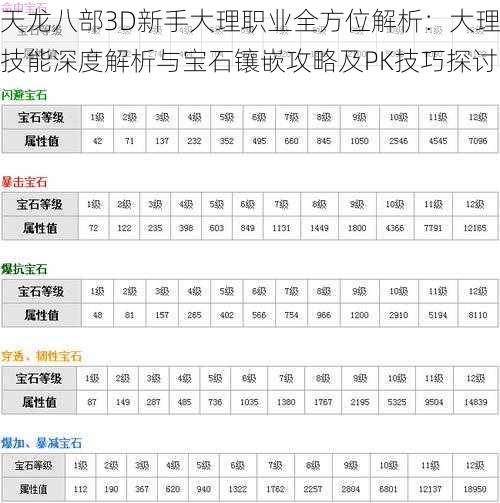 天龙八部3D新手大理职业全方位解析：大理技能深度解析与宝石镶嵌攻略及PK技巧探讨