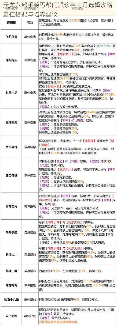 天龙八部手游丐帮门派珍兽内丹选择攻略：最佳搭配与培养建议