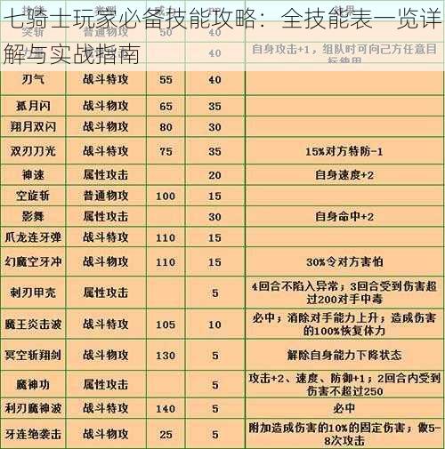 七骑士玩家必备技能攻略：全技能表一览详解与实战指南