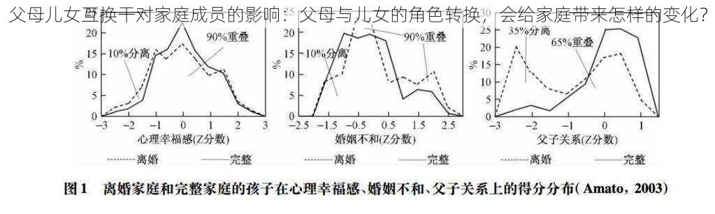 父母儿女互换干对家庭成员的影响：父母与儿女的角色转换，会给家庭带来怎样的变化？