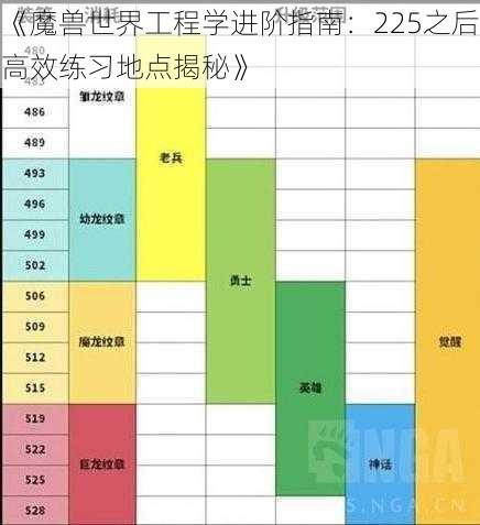 《魔兽世界工程学进阶指南：225之后高效练习地点揭秘》