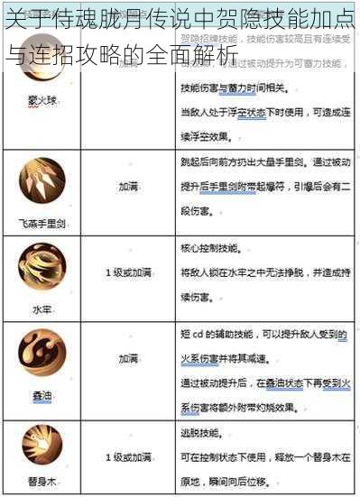 关于侍魂胧月传说中贺隐技能加点与连招攻略的全面解析