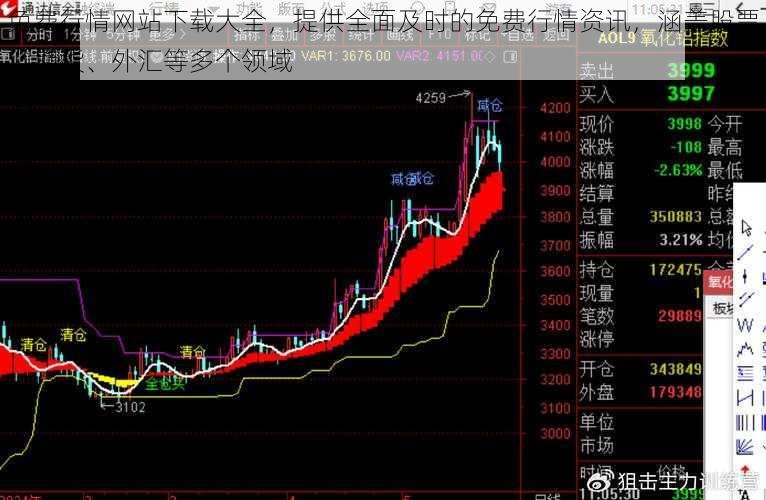 免费行情网站下载大全，提供全面及时的免费行情资讯，涵盖股票、期货、外汇等多个领域