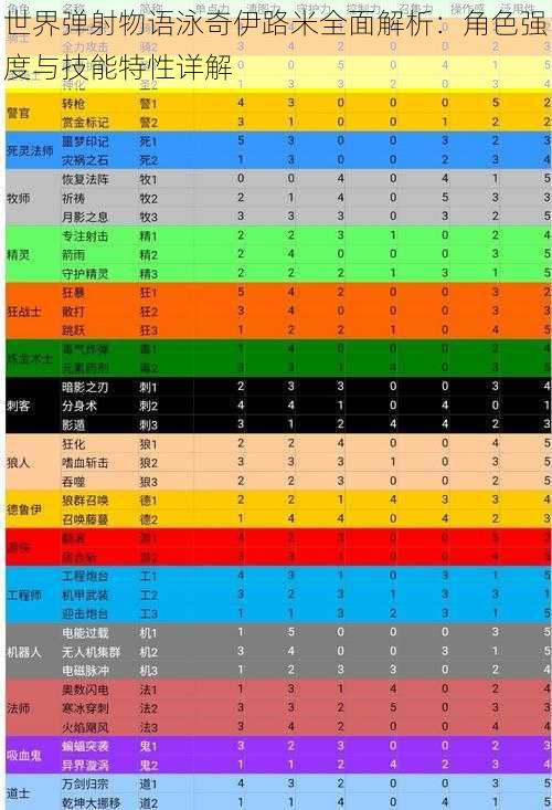 世界弹射物语泳奇伊路米全面解析：角色强度与技能特性详解