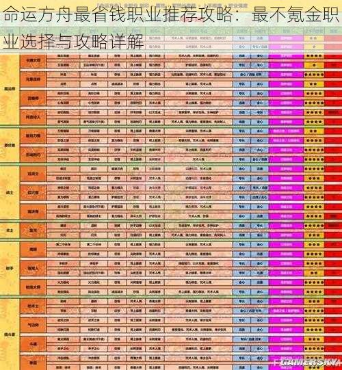 命运方舟最省钱职业推荐攻略：最不氪金职业选择与攻略详解