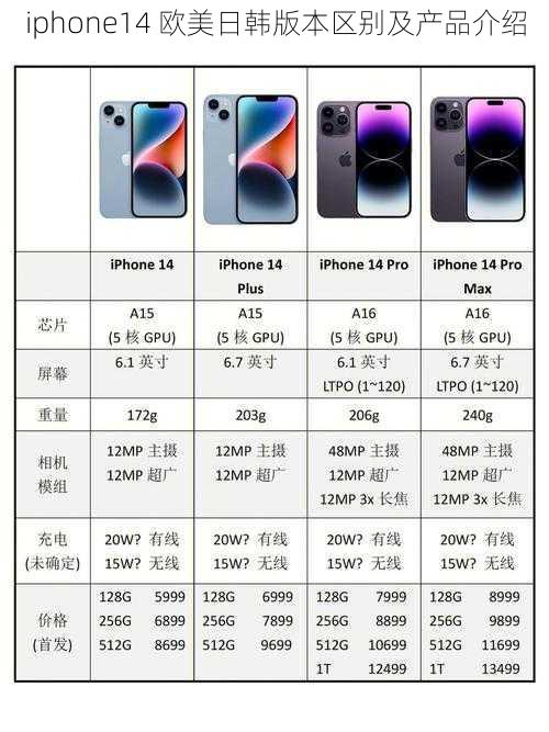 iphone14 欧美日韩版本区别及产品介绍