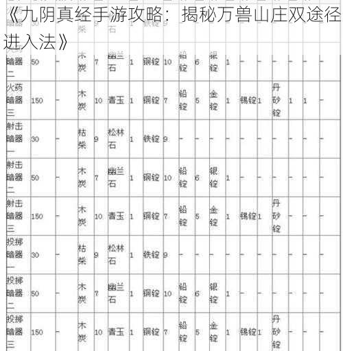 《九阴真经手游攻略：揭秘万兽山庄双途径进入法》