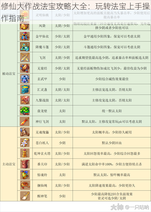 修仙大作战法宝攻略大全：玩转法宝上手操作指南