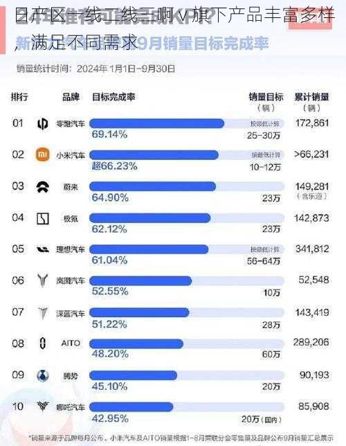 日产区一线二线三啊 v 旗下产品丰富多样，满足不同需求