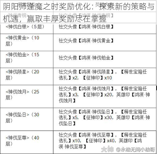 阴阳师逢魔之时奖励优化：探索新的策略与机遇，赢取丰厚奖励尽在掌握