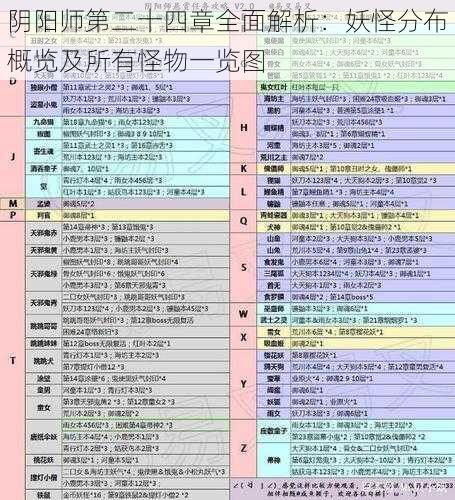 阴阳师第二十四章全面解析：妖怪分布概览及所有怪物一览图