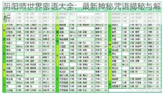 阴阳师世界密语大全：最新神秘咒语揭秘与解析