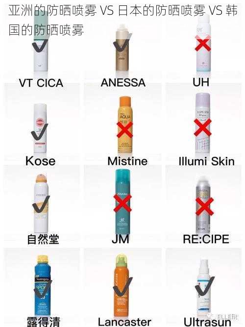 亚洲的防晒喷雾 VS 日本的防晒喷雾 VS 韩国的防晒喷雾