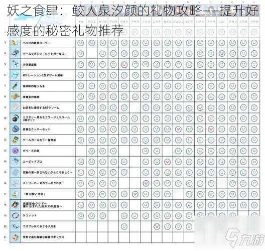 妖之食肆：鲛人泉汐颜的礼物攻略——提升好感度的秘密礼物推荐