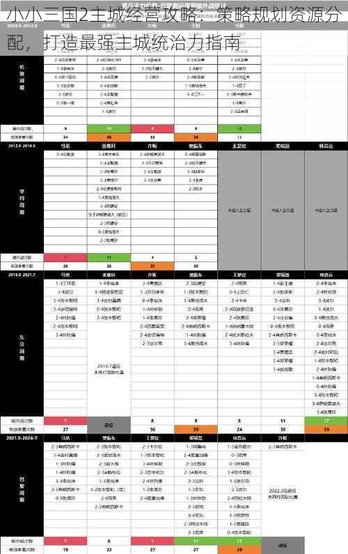 小小三国2主城经营攻略：策略规划资源分配，打造最强主城统治力指南