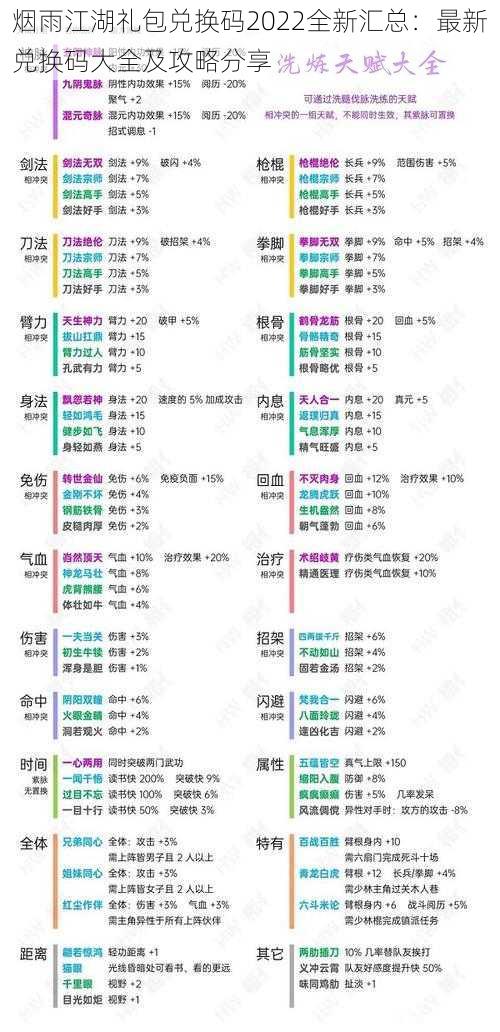 烟雨江湖礼包兑换码2022全新汇总：最新兑换码大全及攻略分享