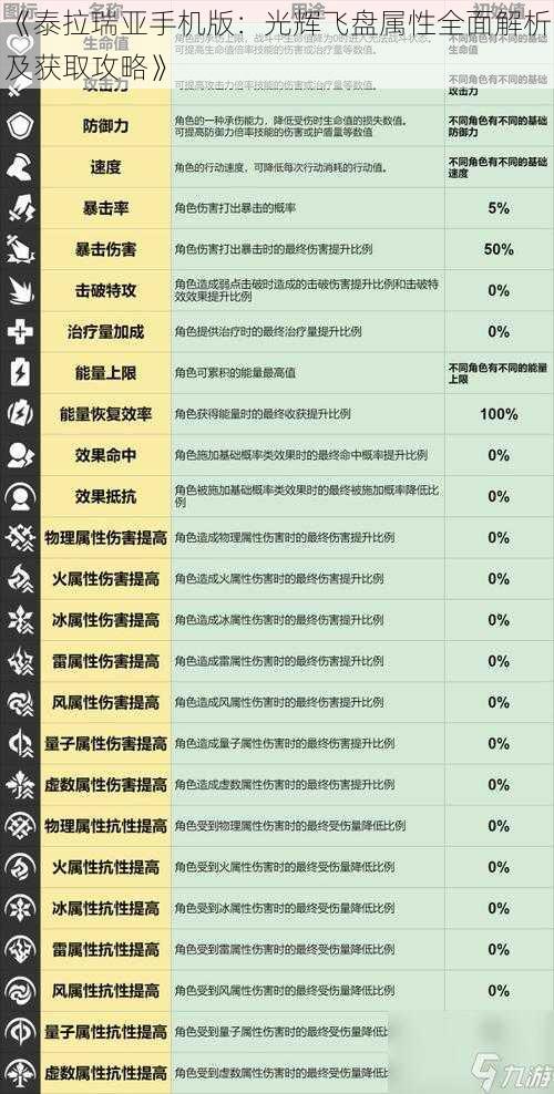 《泰拉瑞亚手机版：光辉飞盘属性全面解析及获取攻略》