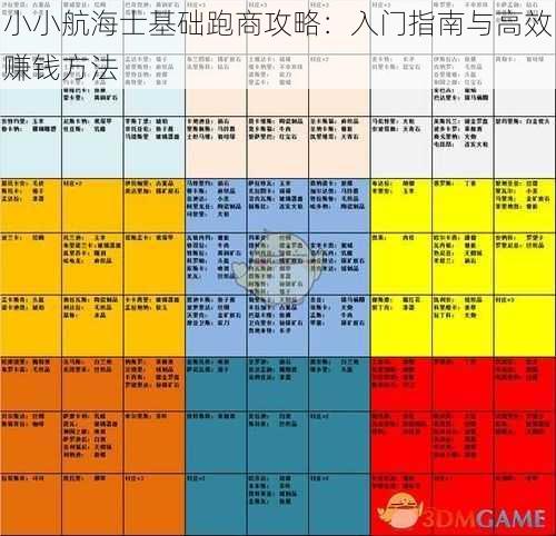 小小航海士基础跑商攻略：入门指南与高效赚钱方法