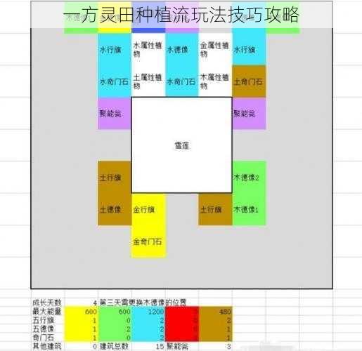 一方灵田种植流玩法技巧攻略