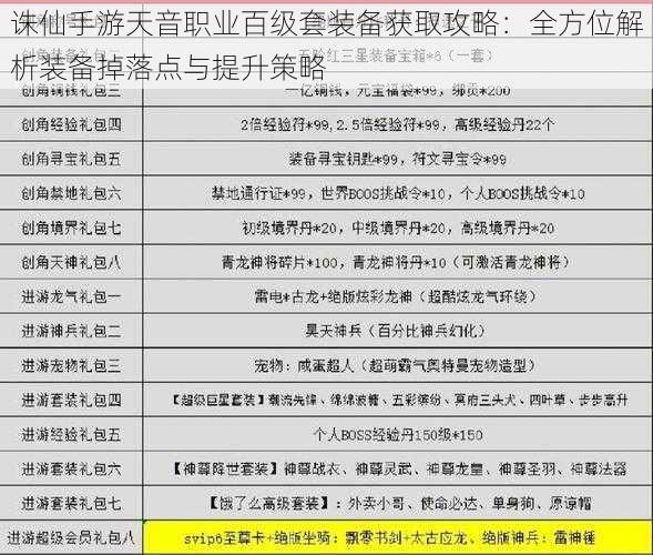 诛仙手游天音职业百级套装备获取攻略：全方位解析装备掉落点与提升策略