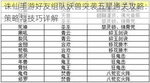 诛仙手游好友组队妖兽突袭五星通关攻略：策略与技巧详解