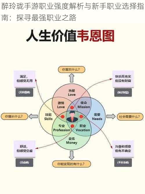 醉玲珑手游职业强度解析与新手职业选择指南：探寻最强职业之路