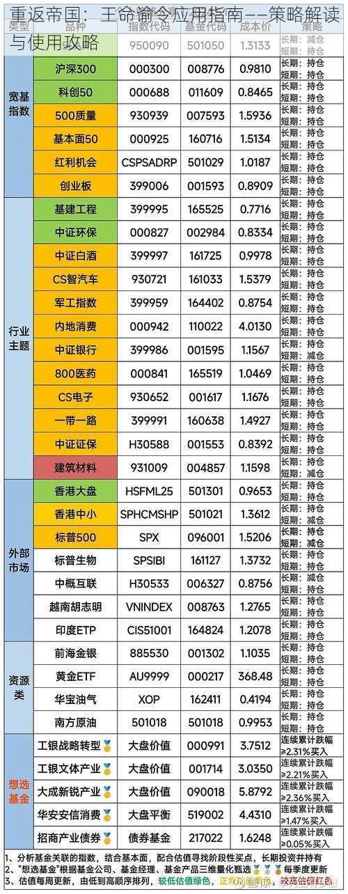 重返帝国：王命谕令应用指南——策略解读与使用攻略