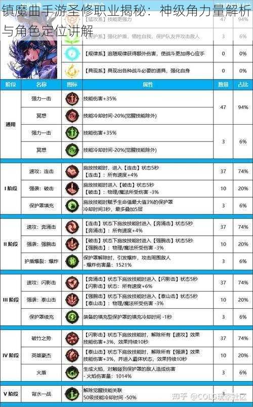 镇魔曲手游圣修职业揭秘：神级角力量解析与角色定位讲解