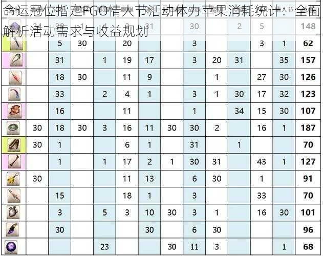 命运冠位指定FGO情人节活动体力苹果消耗统计：全面解析活动需求与收益规划