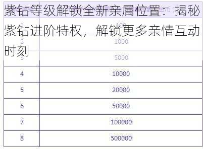 紫钻等级解锁全新亲属位置：揭秘紫钻进阶特权，解锁更多亲情互动时刻