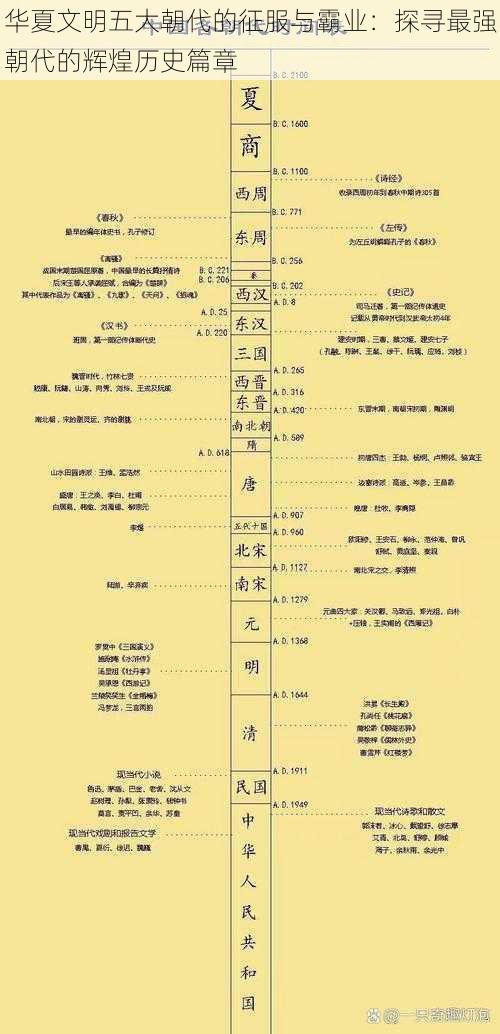 华夏文明五大朝代的征服与霸业：探寻最强朝代的辉煌历史篇章