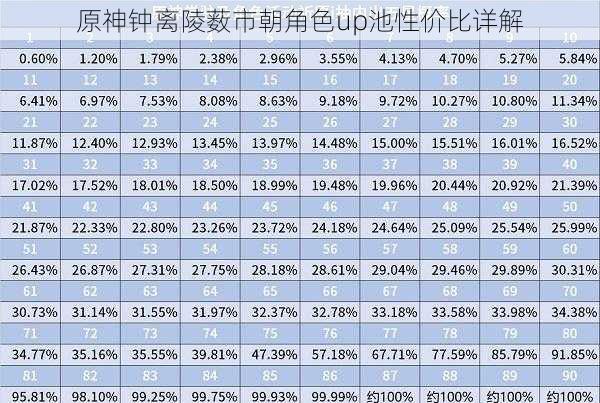 原神钟离陵薮市朝角色up池性价比详解