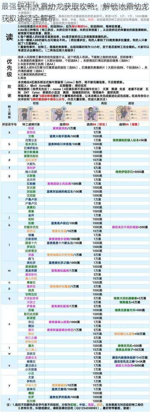 最强蜗牛冰霜幼龙获取攻略：解锁冰霜幼龙获取途径全解析