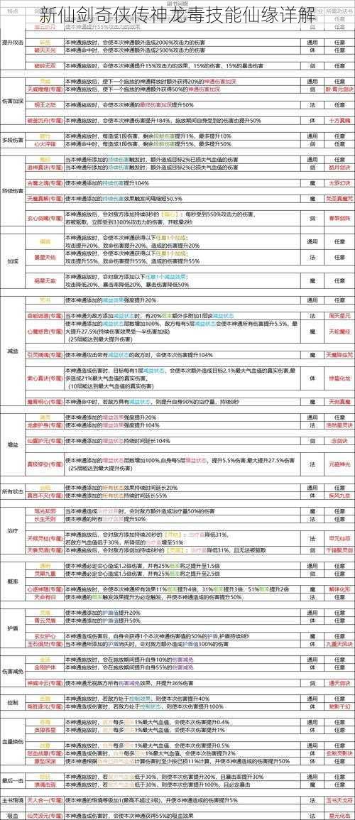 新仙剑奇侠传神龙毒技能仙缘详解