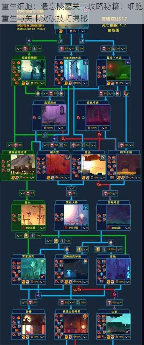 重生细胞：遗忘陵墓关卡攻略秘籍：细胞重生与关卡突破技巧揭秘