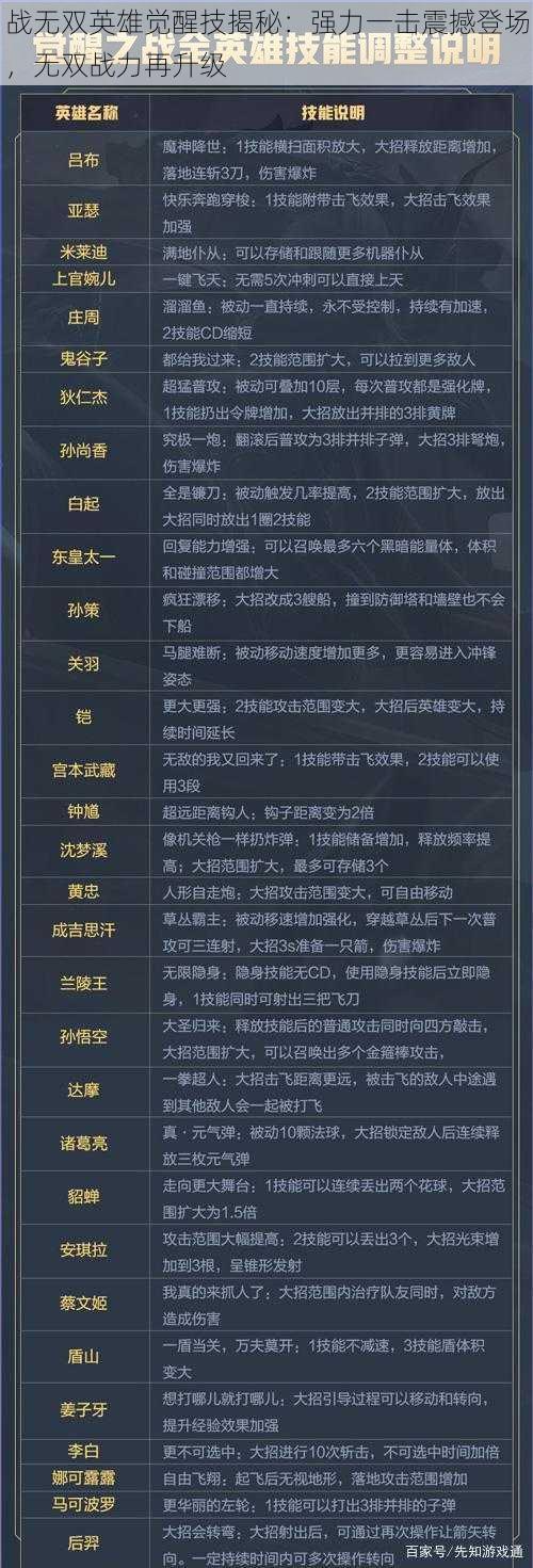 战无双英雄觉醒技揭秘：强力一击震撼登场，无双战力再升级