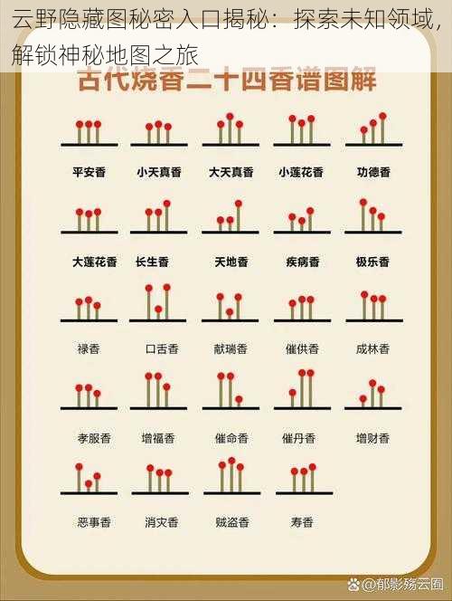 云野隐藏图秘密入口揭秘：探索未知领域，解锁神秘地图之旅