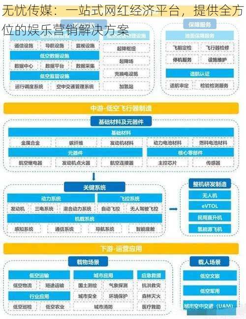 无忧传媒：一站式网红经济平台，提供全方位的娱乐营销解决方案