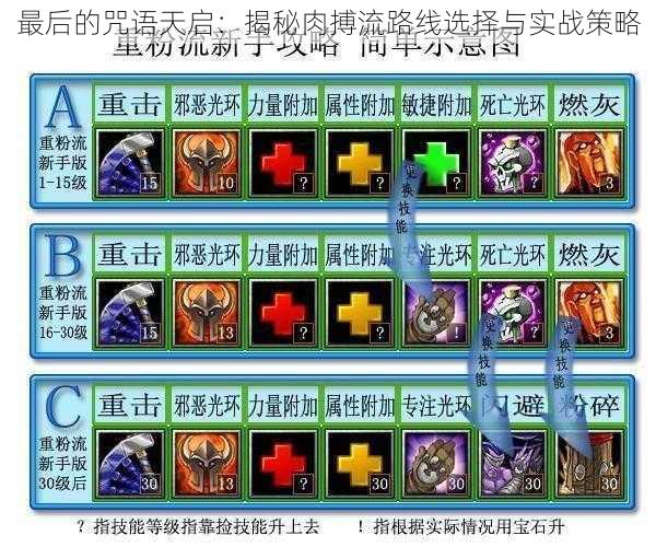 最后的咒语天启：揭秘肉搏流路线选择与实战策略