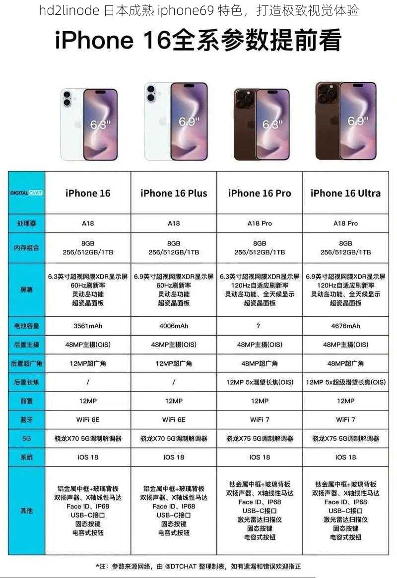 hd2linode 日本成熟 iphone69 特色，打造极致视觉体验