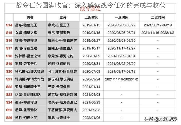 战令任务圆满收官：深入解读战令任务的完成与收获