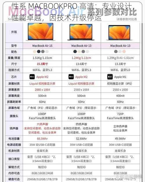 性系 MACBOOKPRO 高清：专业设计，性能卓越，因技术升级停运