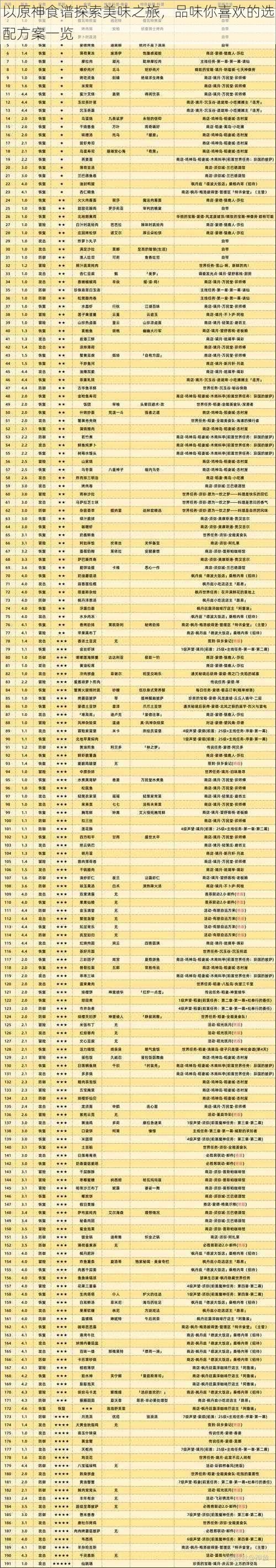 以原神食谱探索美味之旅，品味你喜欢的选配方案一览