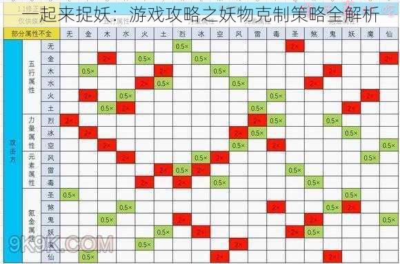 一起来捉妖：游戏攻略之妖物克制策略全解析