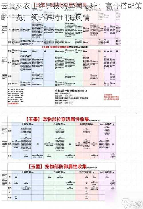 云裳羽衣山海竞技场异闻揭秘：高分搭配策略一览，领略独特山海风情