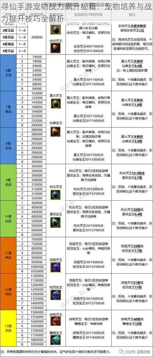 寻仙手游宠物战力飙升秘籍：宠物培养与战力提升技巧全解析