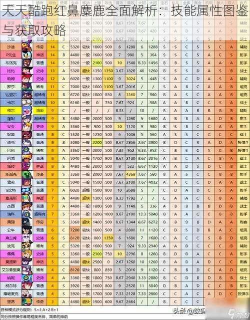 天天酷跑红鼻麋鹿全面解析：技能属性图鉴与获取攻略