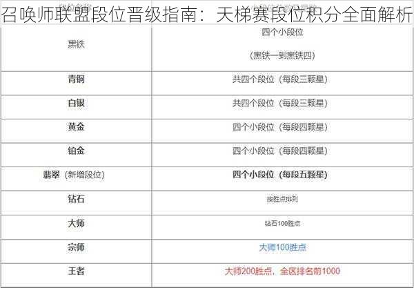 召唤师联盟段位晋级指南：天梯赛段位积分全面解析