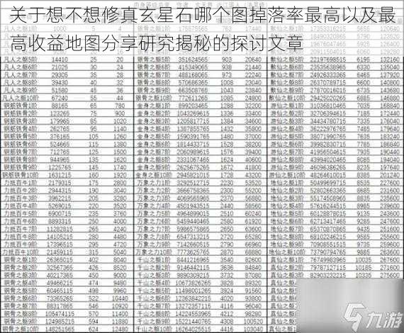 关于想不想修真玄星石哪个图掉落率最高以及最高收益地图分享研究揭秘的探讨文章