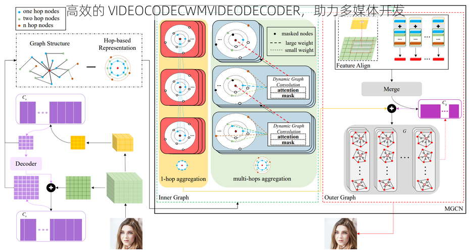 高效的 VIDEOCODECWMVIDEODECODER，助力多媒体开发